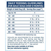 Natural Balance L.I.D Limited Ingredient Diets Turkey Recipe Dry Dog Food